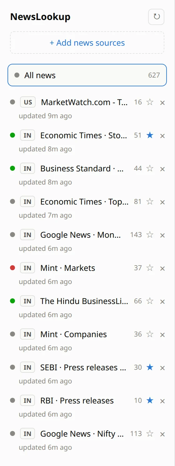 The source list showing a green, red or grey mood dot for each source, the number of headlines, and starred important sources such as SEBI, RBI and Economic Times Stocks